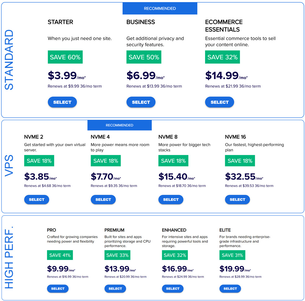 bluehost pricing list with current prices for various plans