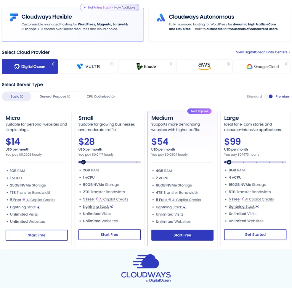 cloudways current pricing list for managed cloud hosting