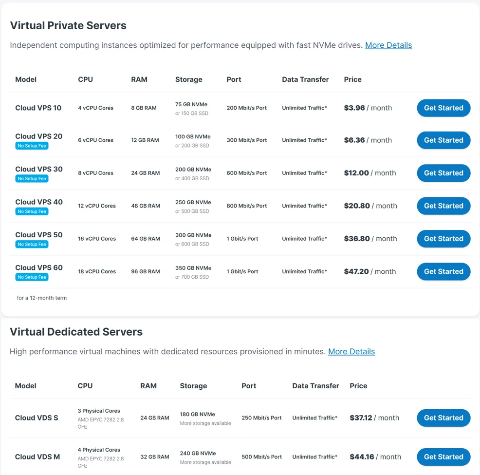 Contabo current pricing list for VPS and related products