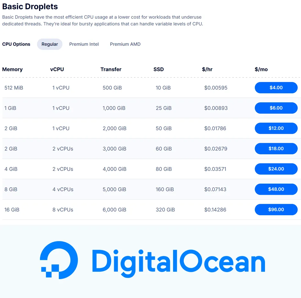 digitalocean current pricing overview for cloud hosting services