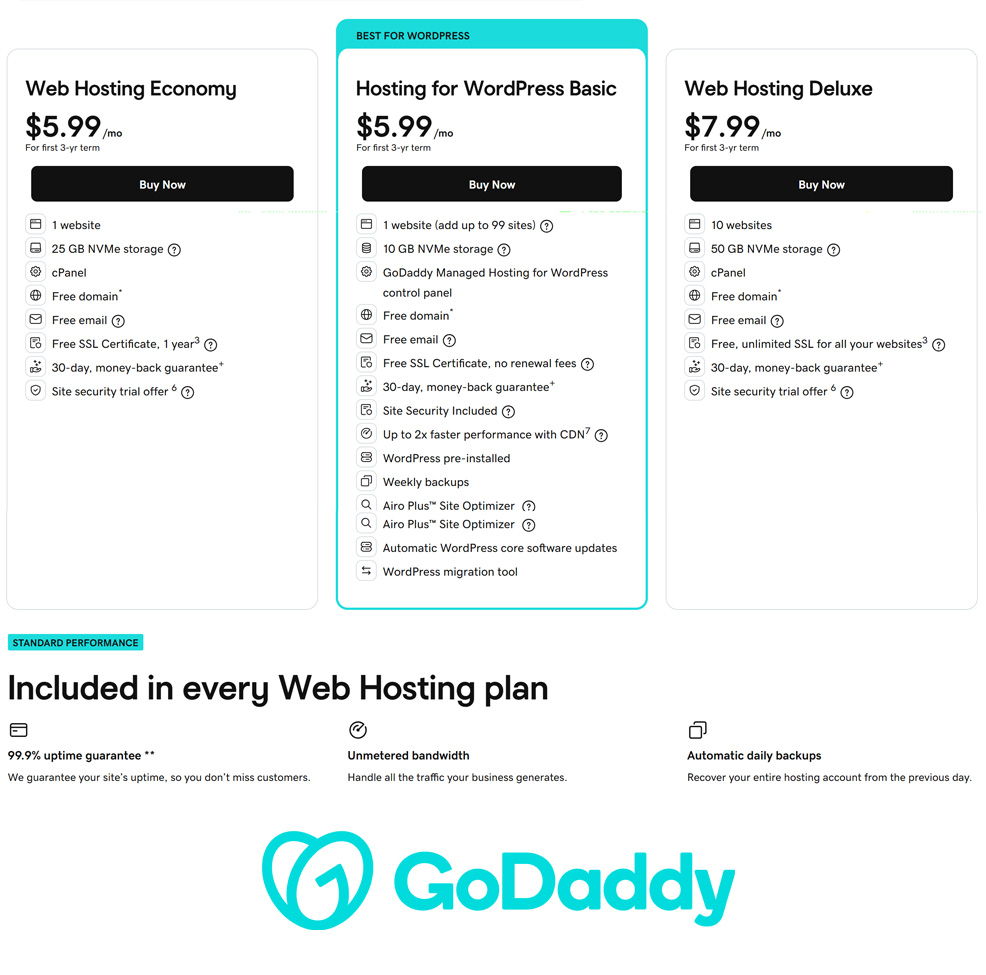 godaddy current pricing list for shared hosting