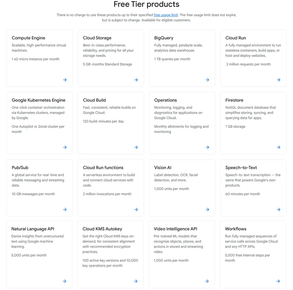 google cloud current pricing and product billing examples