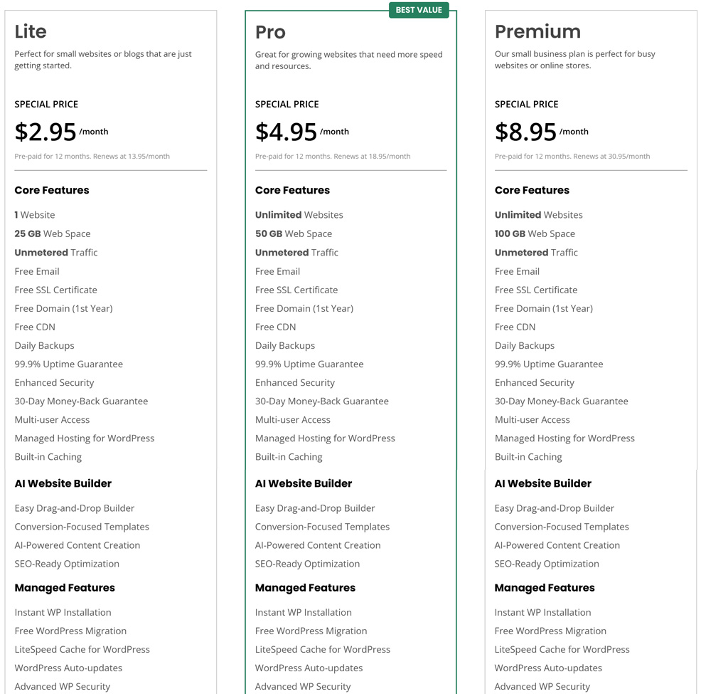 greengeeks current pricing list for shared hosting
