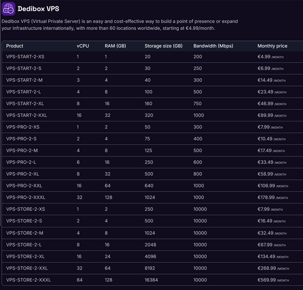 scaleway pricing and cloud service lineup